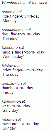 Wambon days of the week